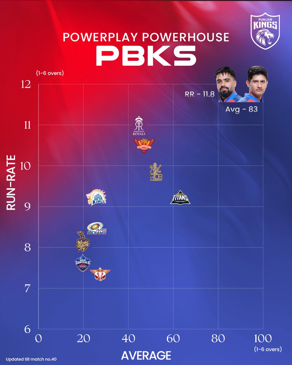 Punjab Kings tweet media