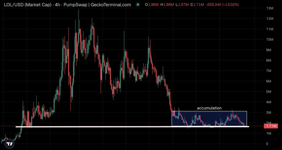 💎ALTSTEIN TRADE💎 tweet media