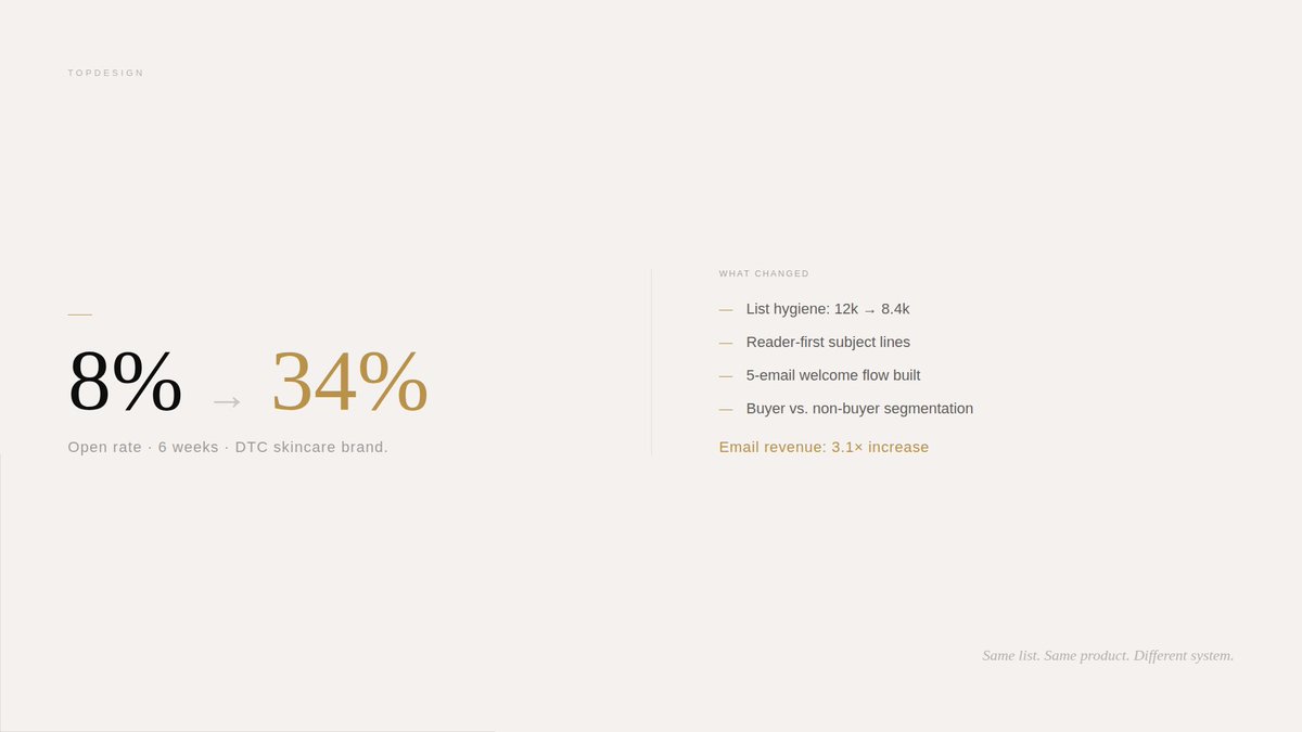 TopDesign tweet media