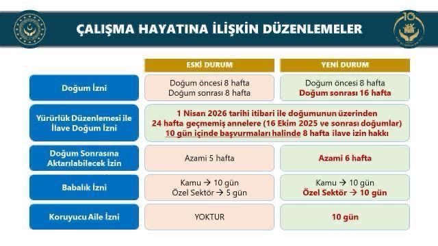 Prof. Dr. Serap Yazıcı Özbudun tweet media