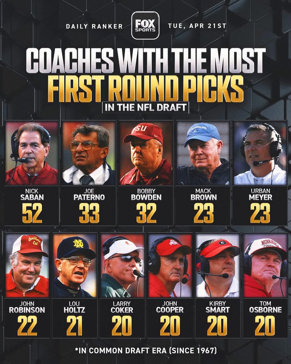Ohio State’s Ryan Day now has 20 and should be added to this list.