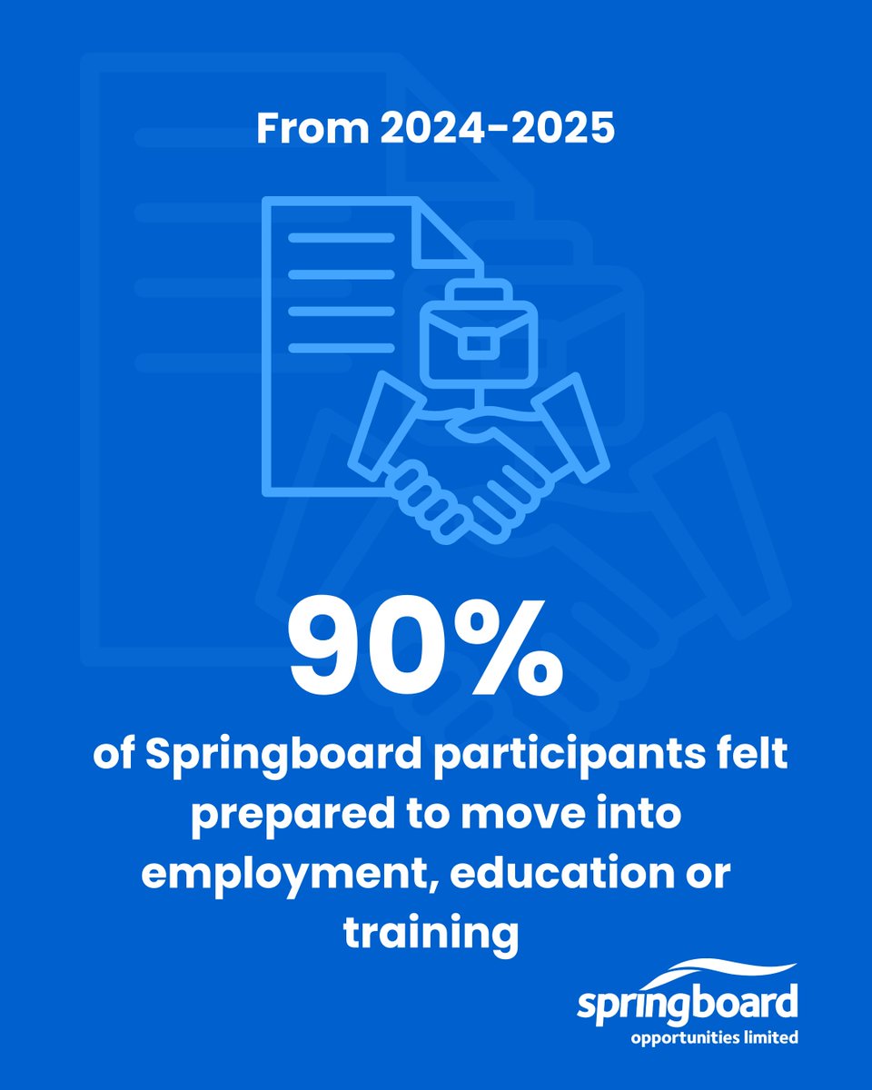 springboardopp's tweet photo. We're delighted that so many young people were ready to progress into employment, education or training after completing a Springboard programme last year. 
https://t.co/Vl9nUDjbtd https://t.co/V6UI64XUS7