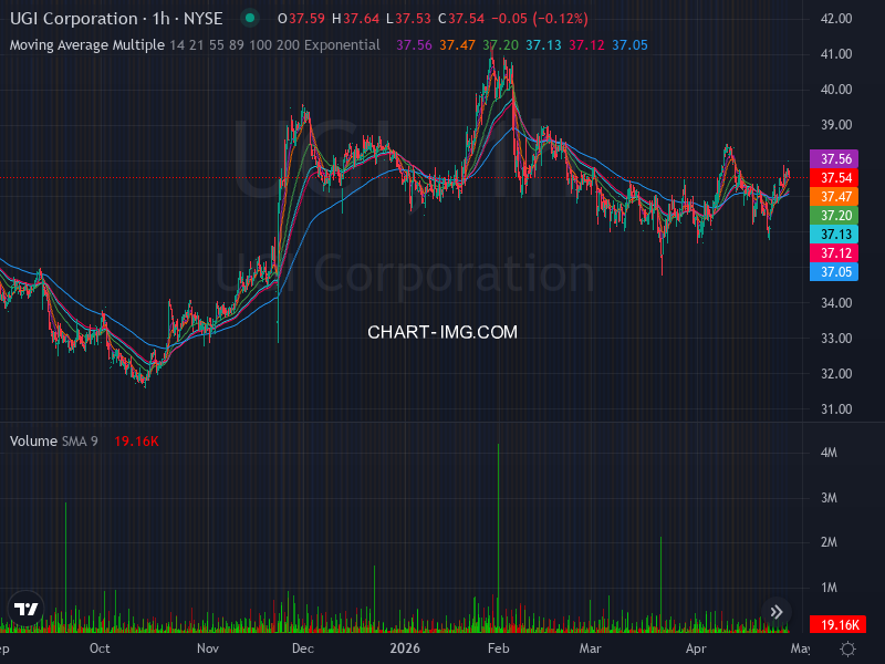 DassoukiMo16376's tweet image. 🚀📈 Stock Algorithm Unique Price Action and Cross timeframe Indicators 📊💡

X_CROSSED_EMA1D200- Crossed 200 EMA 1 Day timeframe  : #WM  🏦waste-management New York Stock Exchange USD

X_CROSSED_MONTHLY_SNR_LEVELS - Crossed Monthly Support &amp;amp; Resistance levels  : #MX