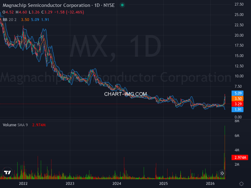 DassoukiMo16376's tweet image. 🚀📈 Stock Algorithm Unique Price Action and Cross timeframe Indicators 📊💡

X_CROSSED_EMA1D200- Crossed 200 EMA 1 Day timeframe  : #WM  🏦waste-management New York Stock Exchange USD

X_CROSSED_MONTHLY_SNR_LEVELS - Crossed Monthly Support &amp;amp; Resistance levels  : #MX