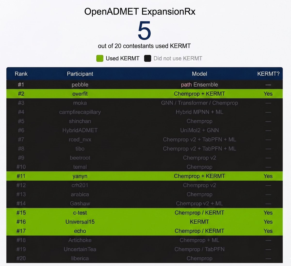NVIDIA Healthcare tweet media