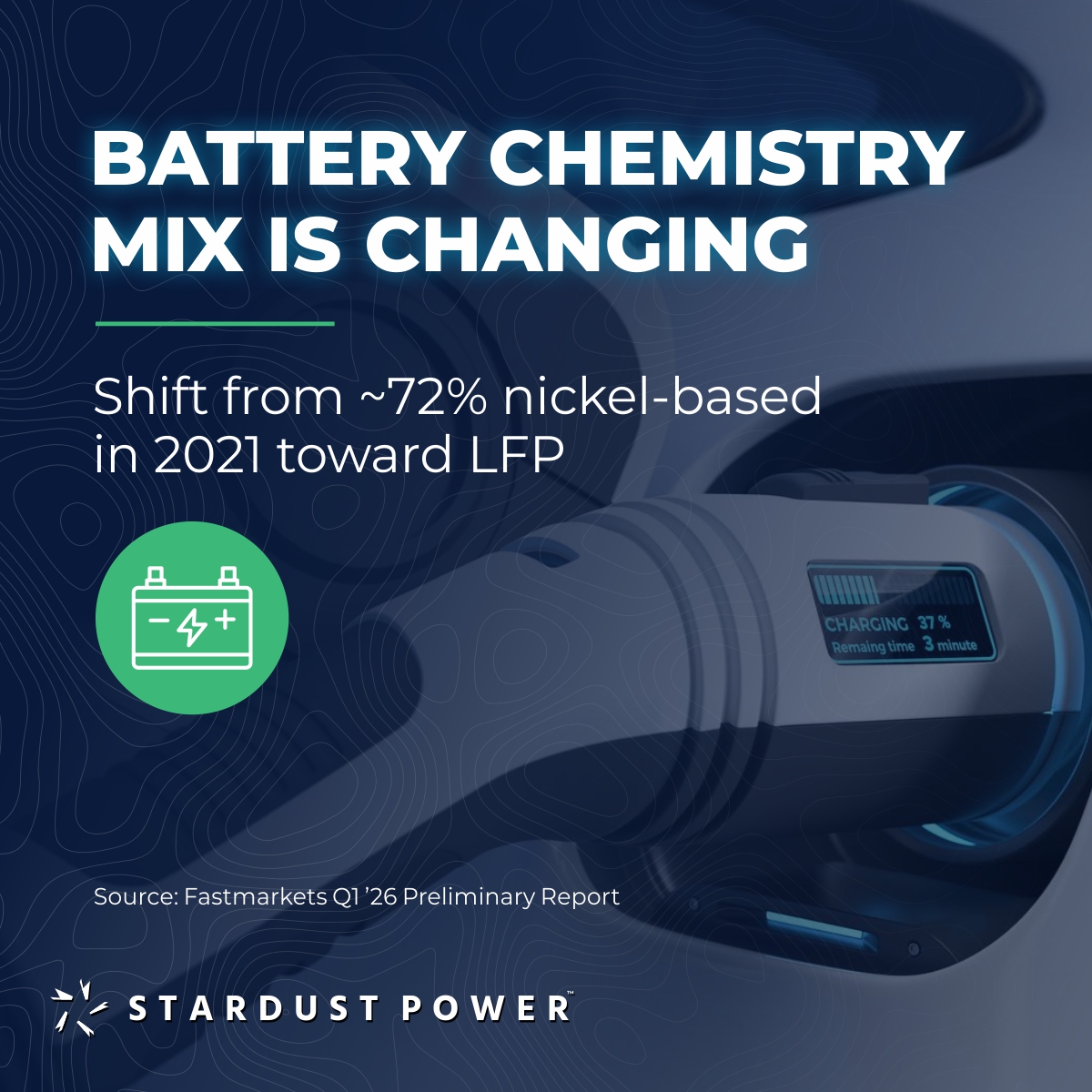 Stardust Power (NASDAQ: SDST) tweet media