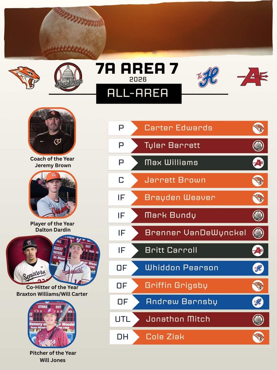 Grissom Baseball tweet media