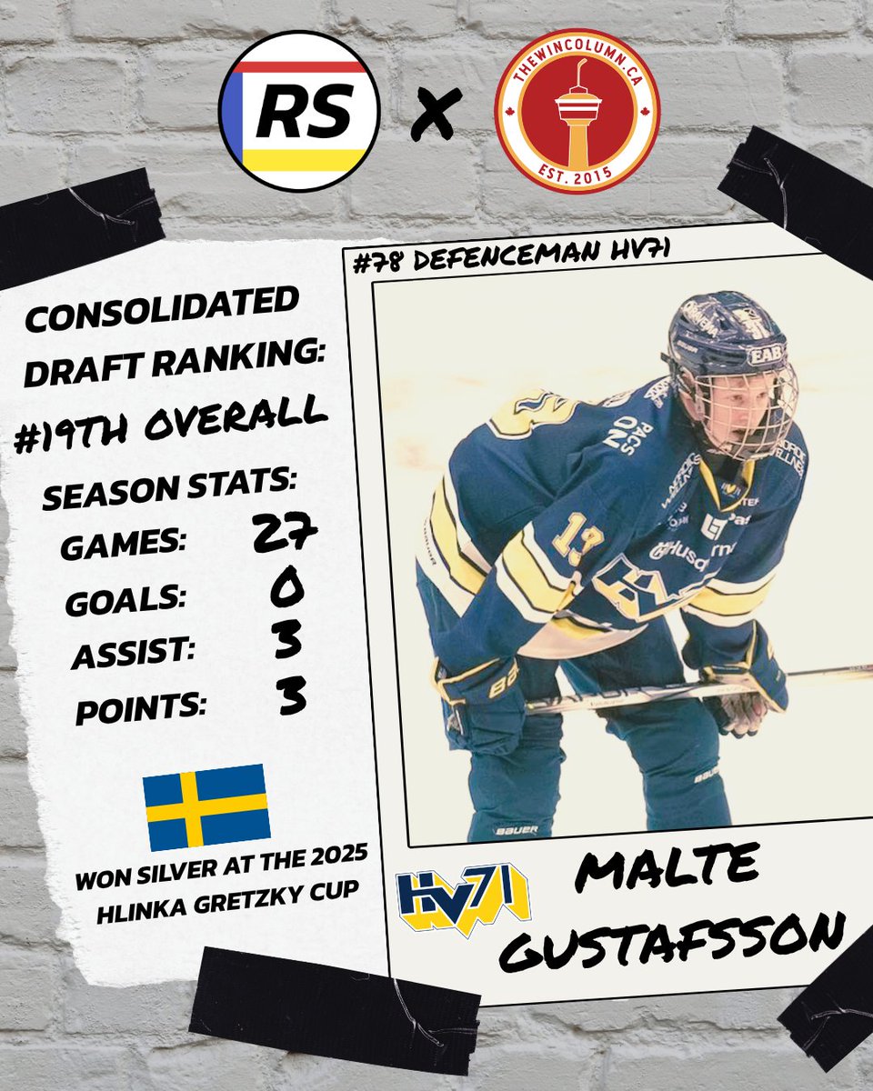 wincolumnCGY's tweet photo. At 6'4" and already logging SHL minutes, Malte Gustafsson is a prototype shutdown defender! He comes in at number 19 in our rankings! #NHLdraft https://t.co/Pml0GlyVfN