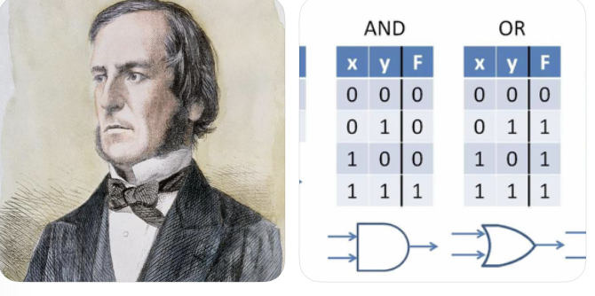 Briankeating's tweet photo. Did you know: George Boole and Geoffrey Hinton aren’t just intellectual relatives—they’re actual family. Hinton is Boole’s great-great-grandson.

Boole → logic, symbols, exact truth values
Hinton → probabilities, gradients, learned representations

One built the crisp skeleton of reasoning.
The other trained machines to blur it into something that feels like thought.

Same bloodline. Completely different theory of mind.