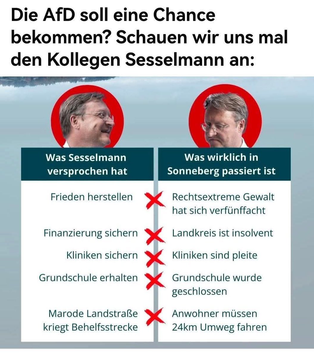 GeorgElser50898's tweet photo. #AfD wirkt wohl doch nicht.
Ich weiß – schockierend. https://t.co/ZYmIEhxDil