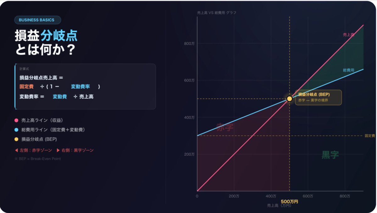 ひつじ🐏副業でコツコツ稼ぐ💰✨ tweet media