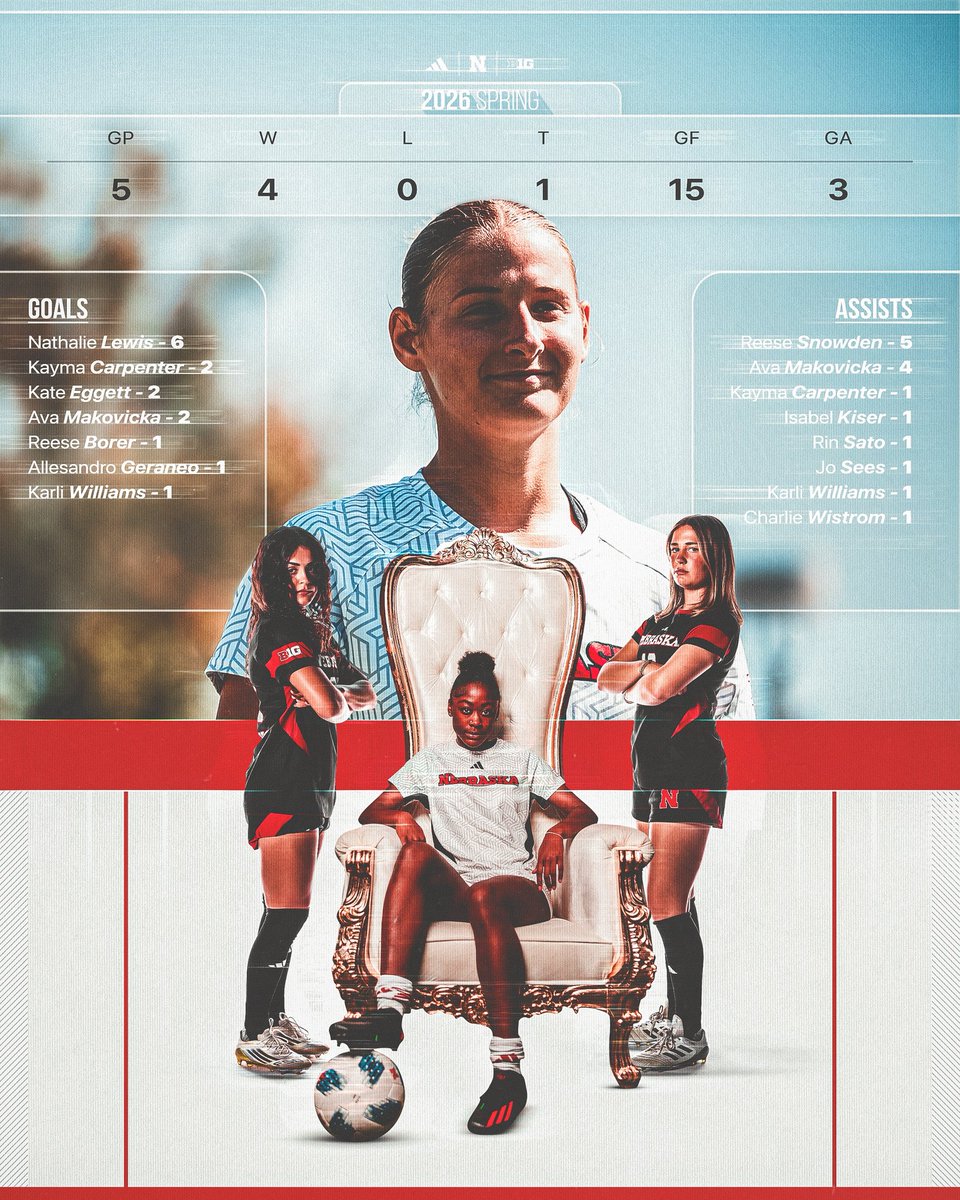Nebraska Soccer tweet media