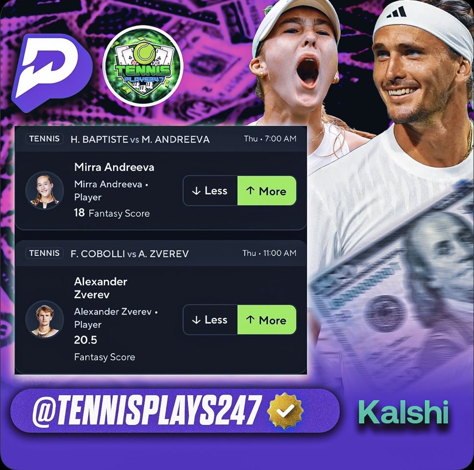 TennisPlays247's tweet image. 4/30🎾☢️On @PrizePicks #PrizePicks

🚨20 Unit Play🚨

#Kalshi @KalshiSports Players Play Andreeva to win, combo with Zverev to win for 20 Units🤝💰

Use our link to get signed up/setup with some bonus funds on Kalshi⬇️

kalshi.com/r/tp247

#Tennis #Tenis #Sinner #Jodar #Bets