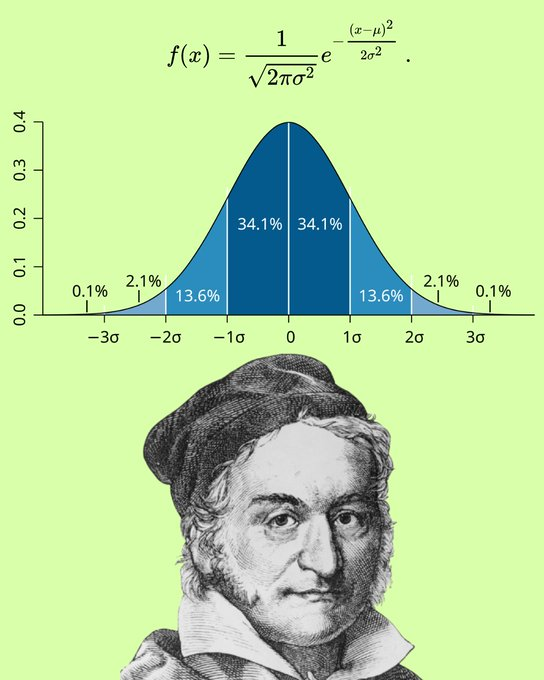 The normal distribution is important because when many small, random ...