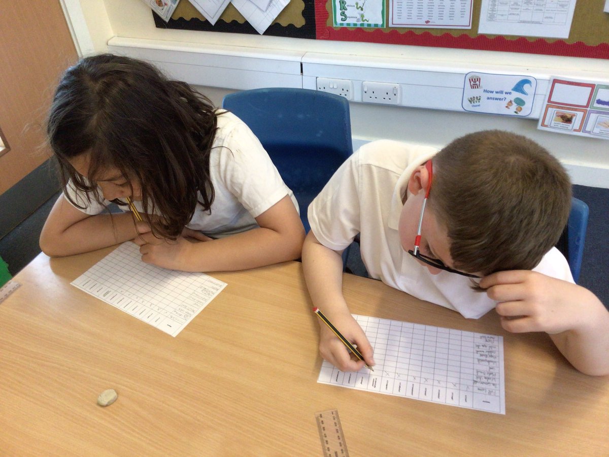 Canon Sharples Year Five tweet media