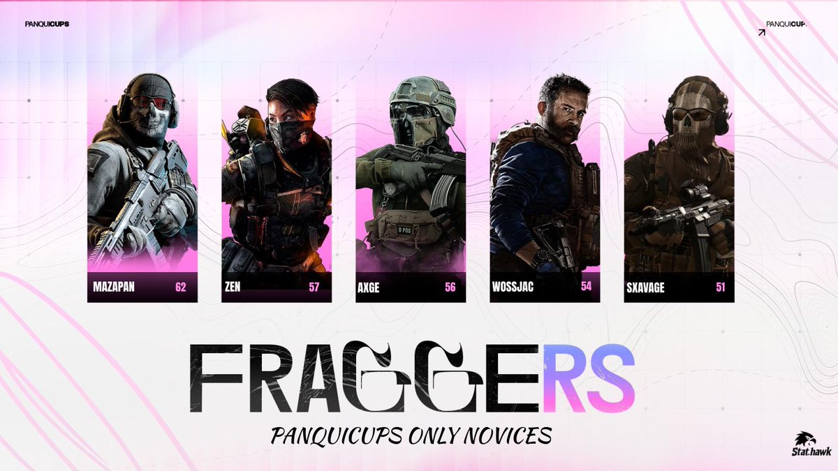 sxvage_66's tweet image. #CHAMP panquicup 200dlrs
w @zzz1081282 / @wossjaci 
una remontada de otro mundo, quedando top fraggers, dedicado a mi blo @Sydux999.💥