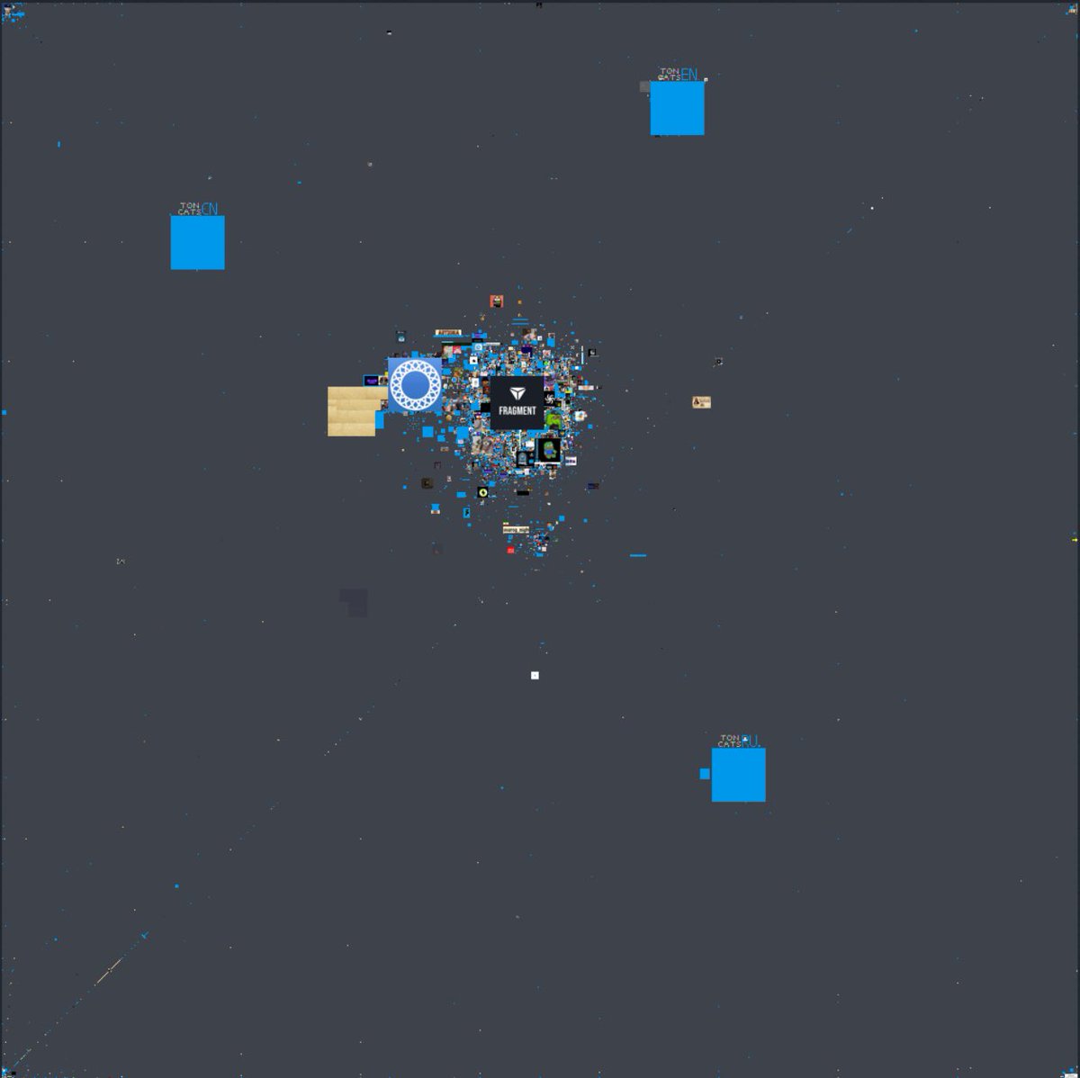 TON Map tweet media