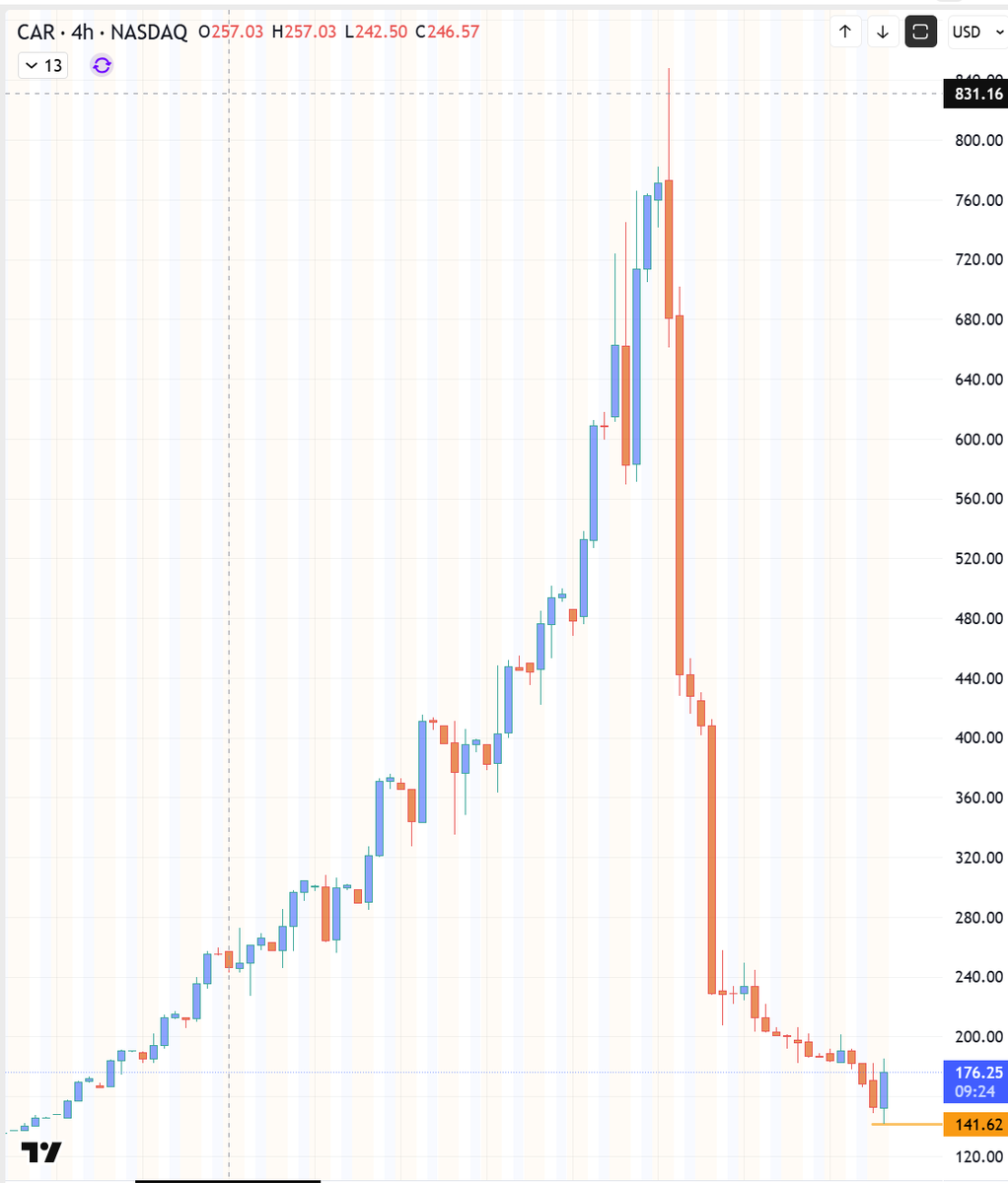 Prashanth | Trading · Real Estate · Geopolitics tweet media