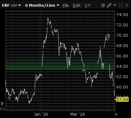 Mr Neutral Man aka "Howard Marks of REITs” tweet media