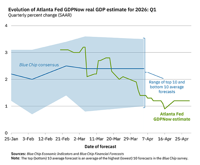 Atlanta Fed tweet media