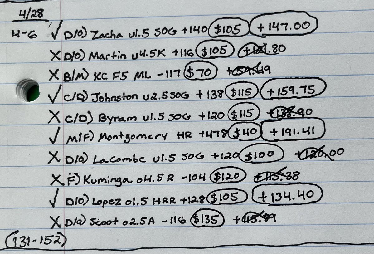 💰Solid week 4 in April! Come join my 🆓 discord for all my plays🎯DM me with any questions👌Link in bio!