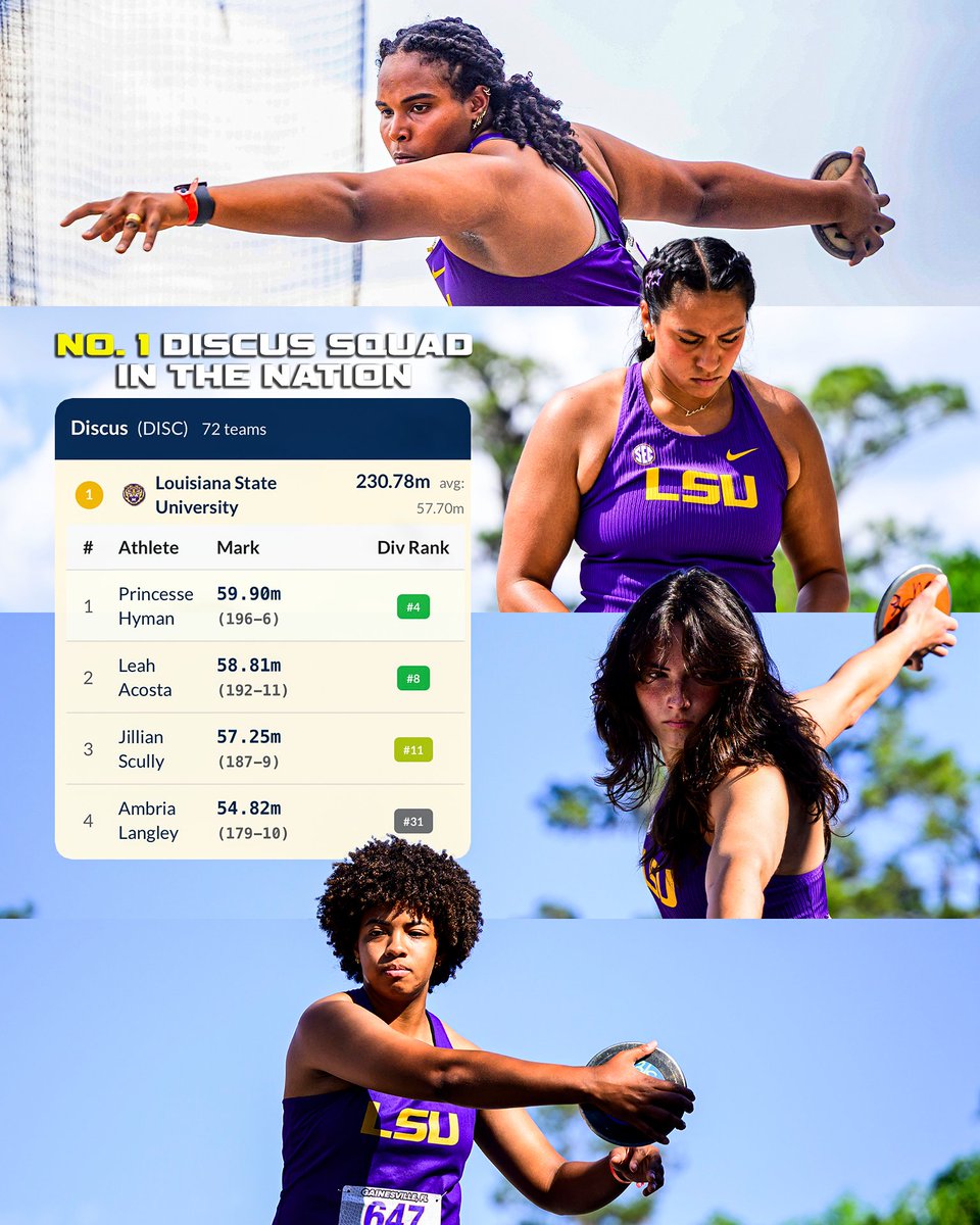 LSU Track & Field tweet media