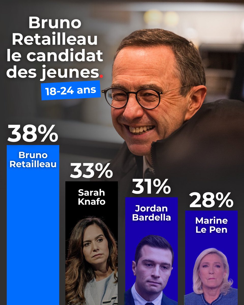 Les Jeunes Républicains tweet media