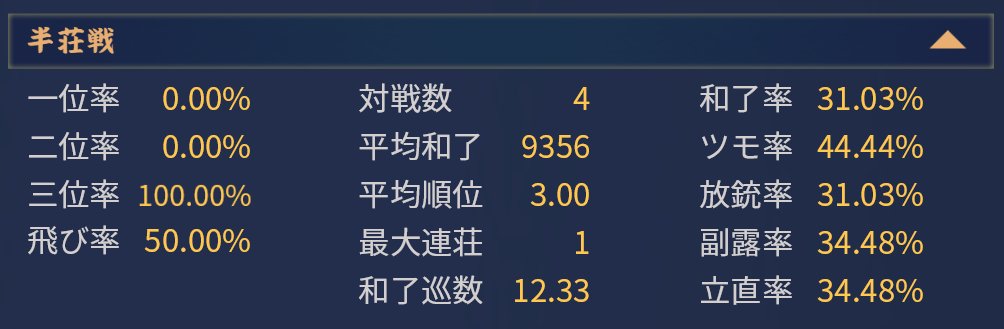 観月 tweet media