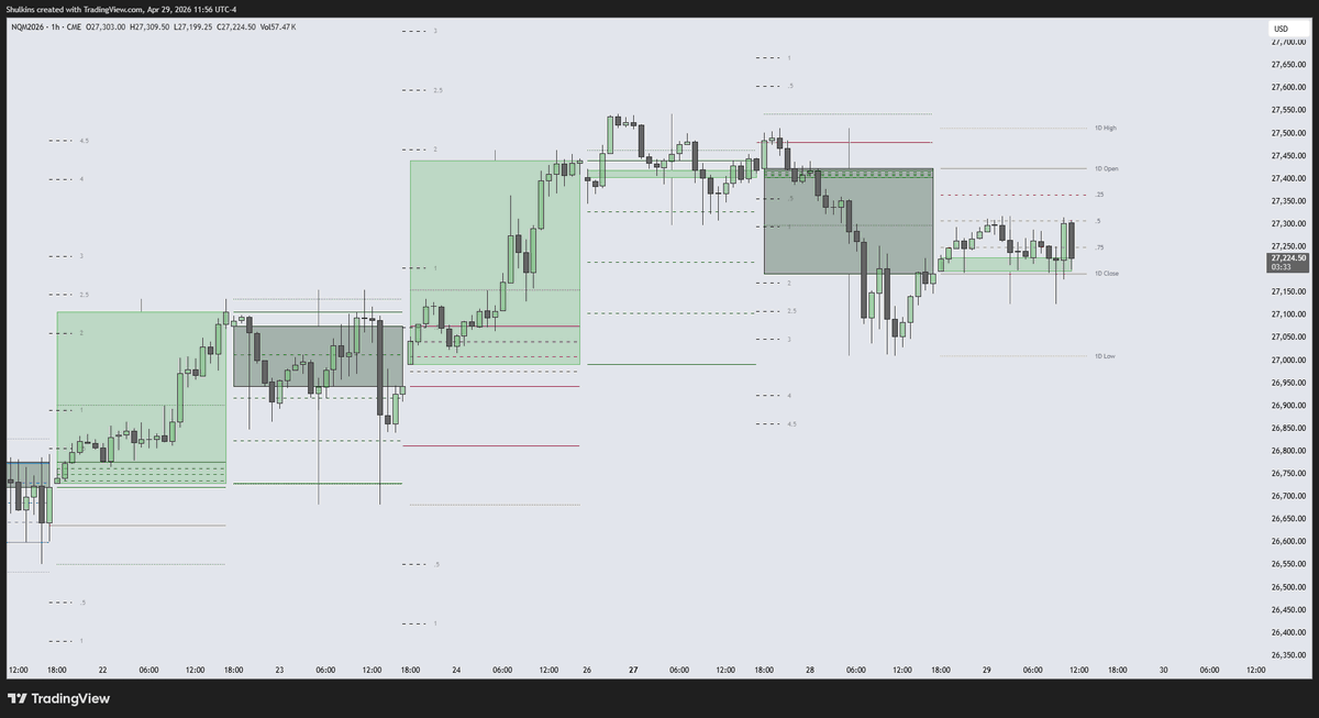 ShulkTrades's tweet photo. Do you see what I see?
#candlenarrative #IPDA #confluence https://t.co/rCHGh2bsUm