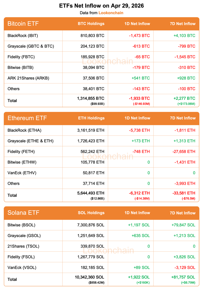 Lookonchain tweet media