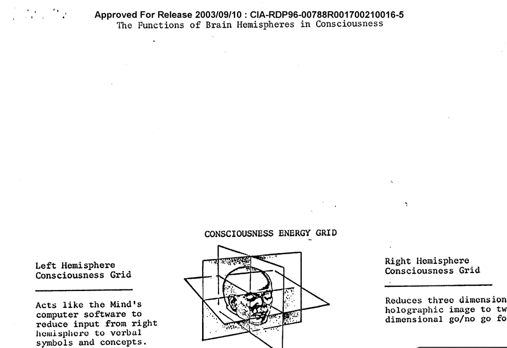 Helios_Movement's tweet photo. Remember when the CIA built a program around Robert Monroe, who popularized astral traveling during the Cold War, and the participants came back saying they were entities that fed on our low vibrational energy?

Also, if i tell you to:
-Visualise something as if it has already happened 
-Attach an emotion to that image and hold it 
-Detach 
-Do it again tomorrow 
in order to reach your goals fast, you might laugh.  

Yet the CIA spent quite a lot of money to reach and gatekeep this conclusion.