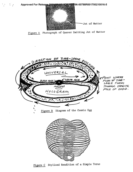 Helios_Movement's tweet photo. Remember when the CIA built a program around Robert Monroe, who popularized astral traveling during the Cold War, and the participants came back saying they were entities that fed on our low vibrational energy?

Also, if i tell you to:
-Visualise something as if it has already happened 
-Attach an emotion to that image and hold it 
-Detach 
-Do it again tomorrow 
in order to reach your goals fast, you might laugh.  

Yet the CIA spent quite a lot of money to reach and gatekeep this conclusion.