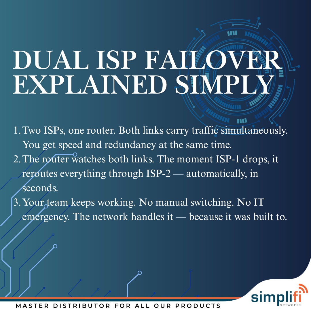 Simplifi Networks tweet media