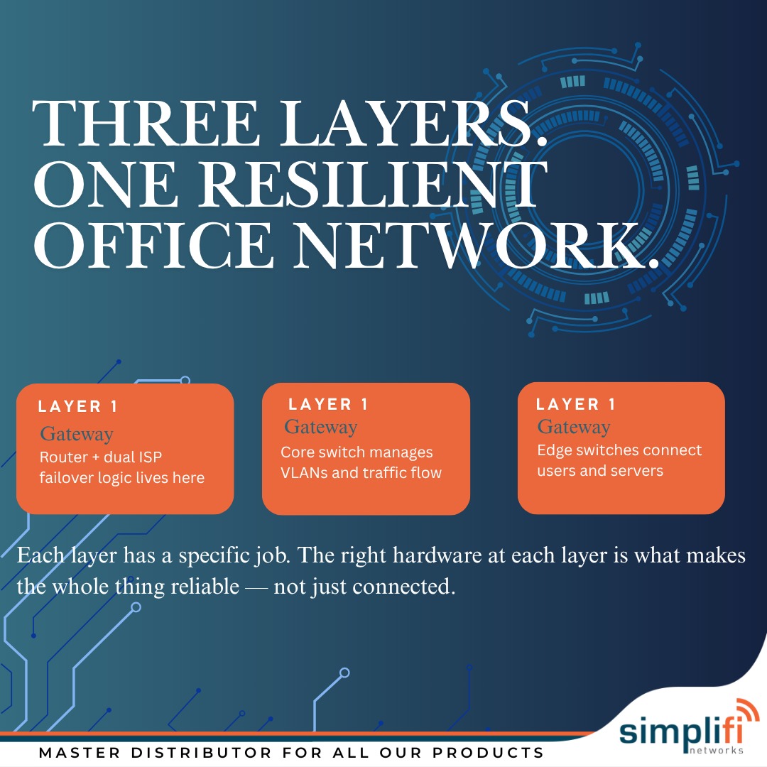 Simplifi Networks tweet media