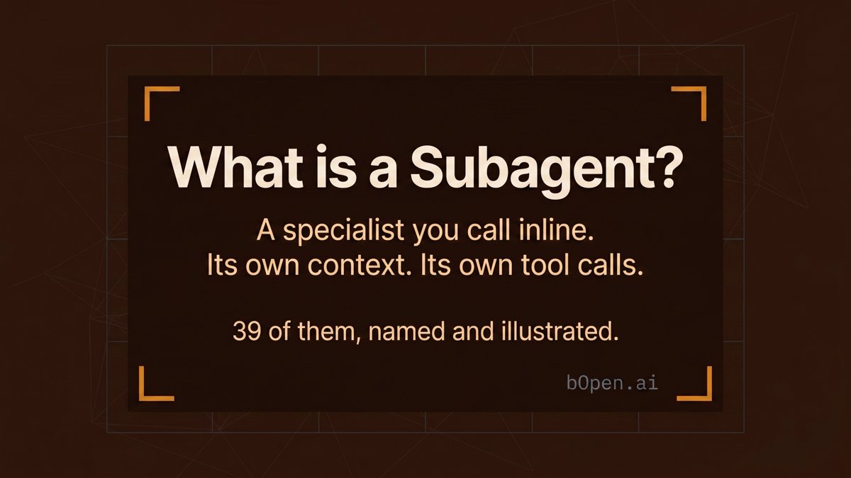 bOpen_AI's tweet photo. What is a subagent?

In Claude Code, a subagent is a specialist you call inline. It runs in its own context &amp; reads and tool calls never bleed back to the parent.

https://t.co/Hfm07megLB ships 39. Theo for Next.js. Idris for databases. Paul for sec ops. Maxim for integrations. https://t.co/QrGalyyGSK