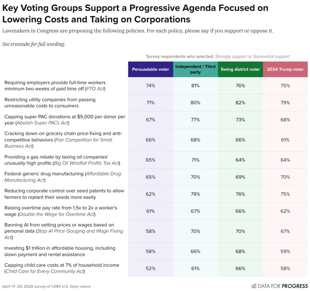 Data for Progress tweet media