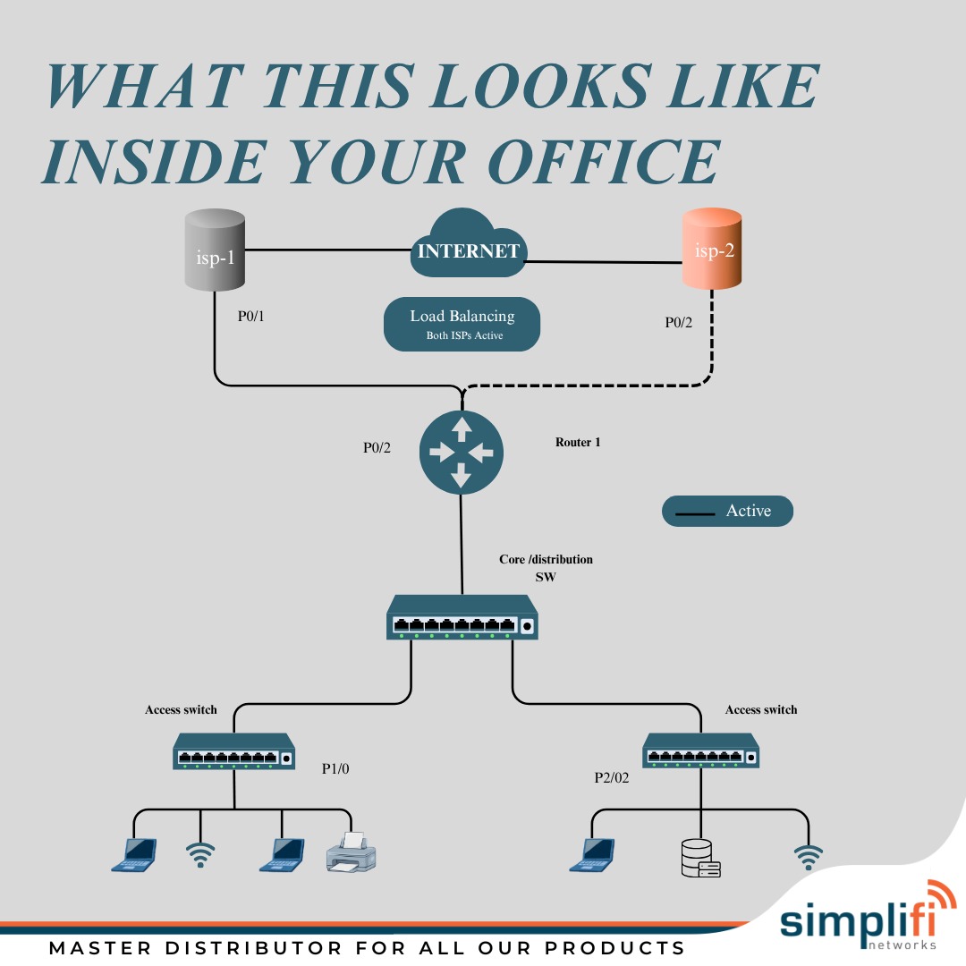 Simplifi Networks tweet media