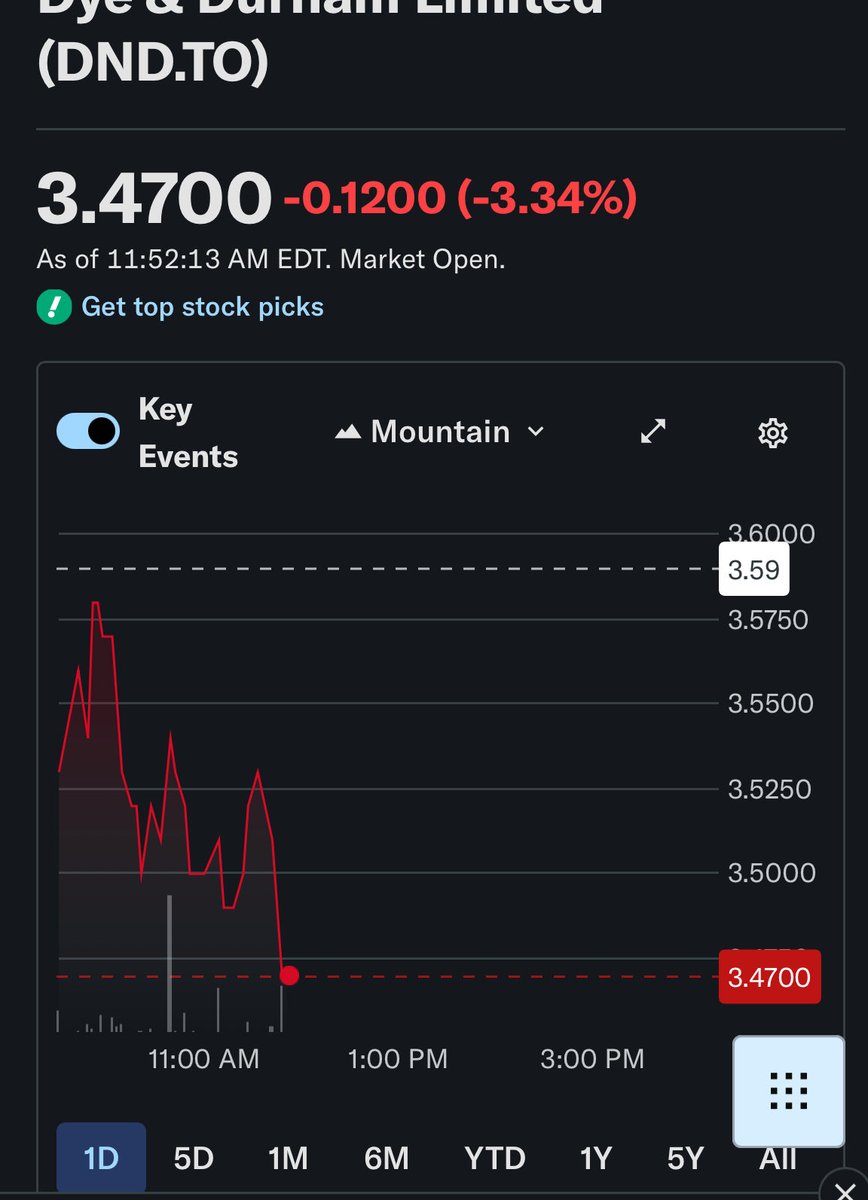Common Sense Investor (CSI) tweet media