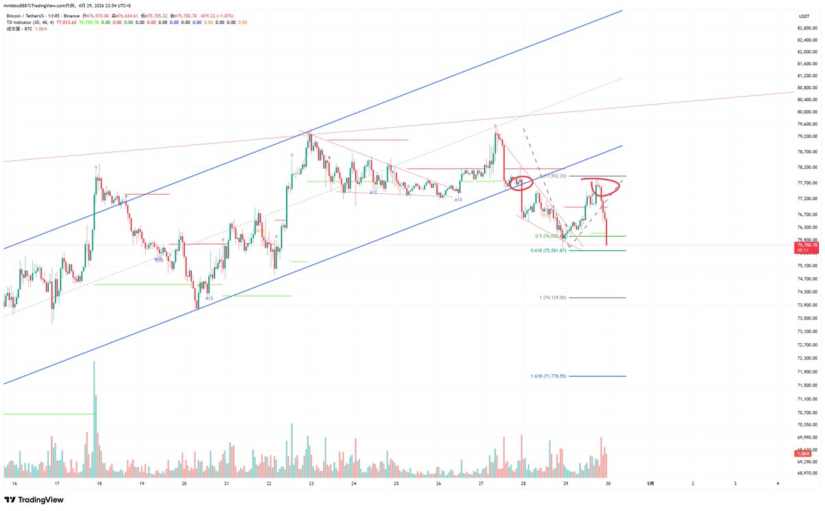 欧几比特🧬BTC 0G tweet media