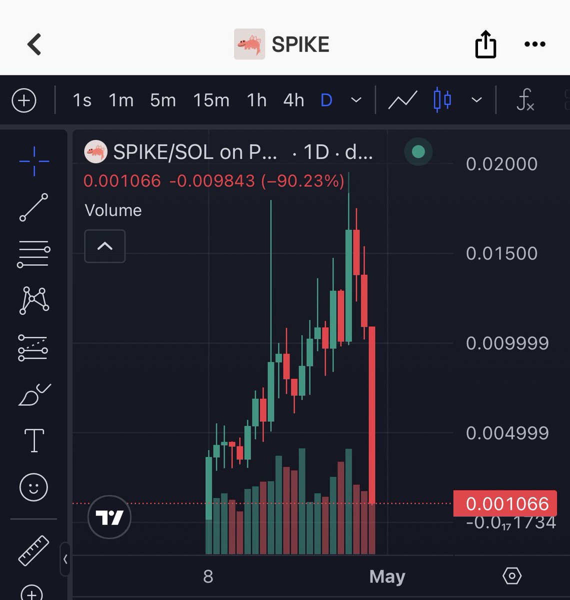 SnottyNapkins's tweet photo. investing in organic coins is key

otherwise you’ll get hit with the gratataatata

i got a few for you if you’re keen on winning 😉🫡 https://t.co/8LjMpEIHh8
