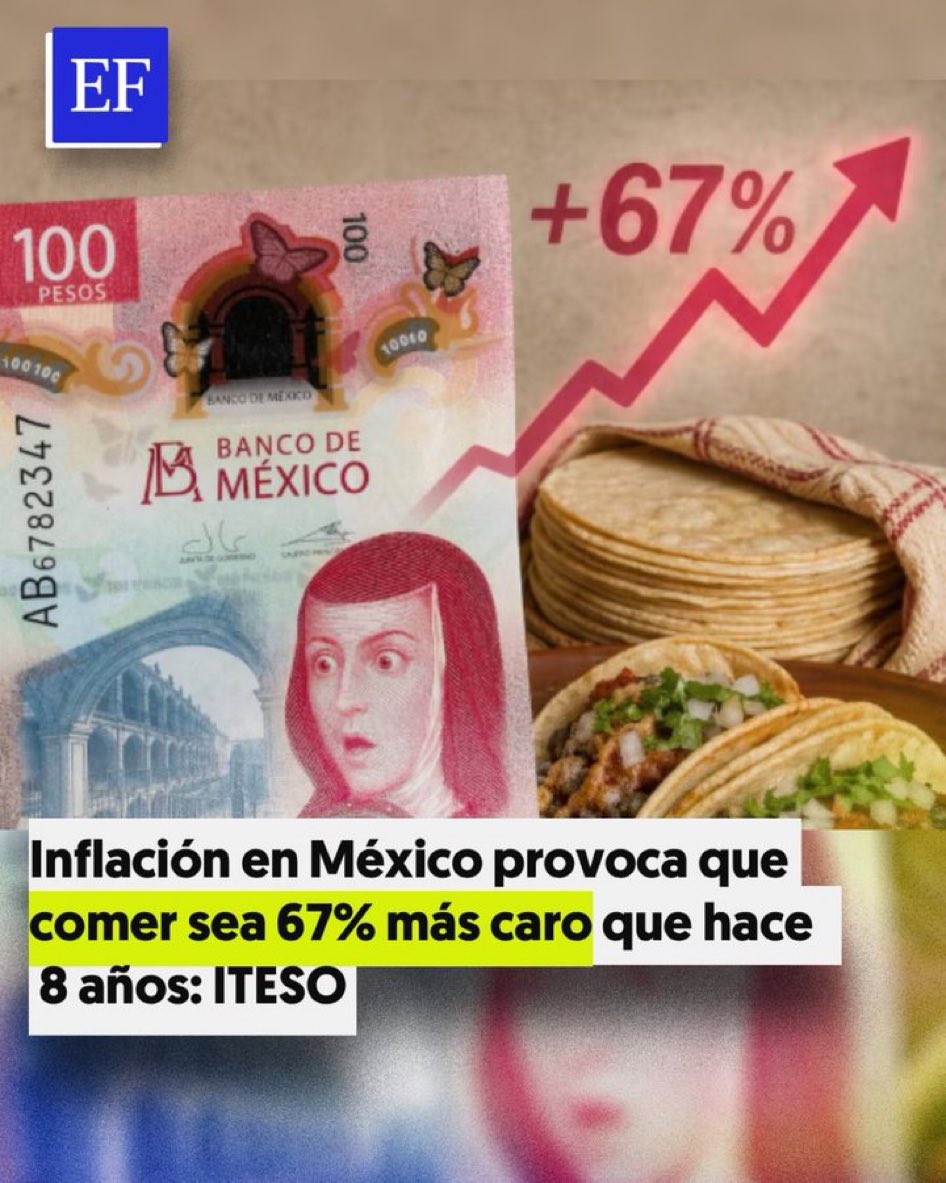 El dinero cada vez vale menos en la 4T.
El aumento al salario mínimo es un placebo.