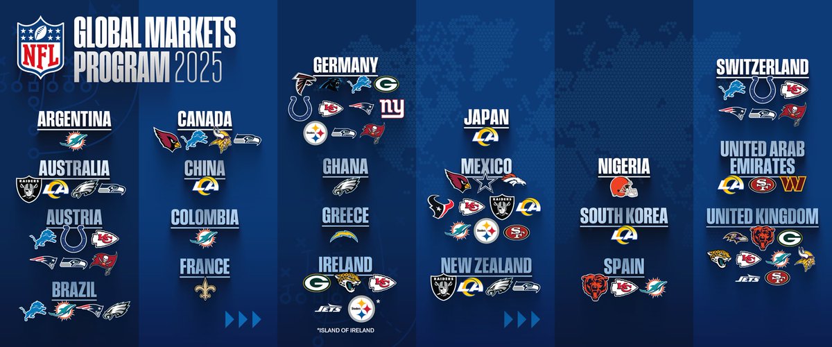NFL Stats tweet media