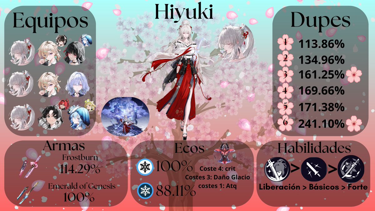 MigueelJr123's tweet photo. 🗡️🌸❄️ HIYUKI ❄️🌸🗡️

LA MIKO MAIN PUST DEL NUEVO ATRIBUTO

Hiyuki es un pj de espada y de atributo glacio especializada en el daño de liberación e infligir dot glacio haciendo mucho daño 

Explicaciones abajito