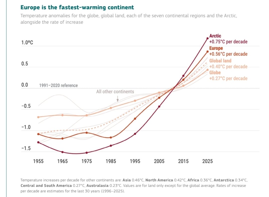 Ryan Maue tweet media
