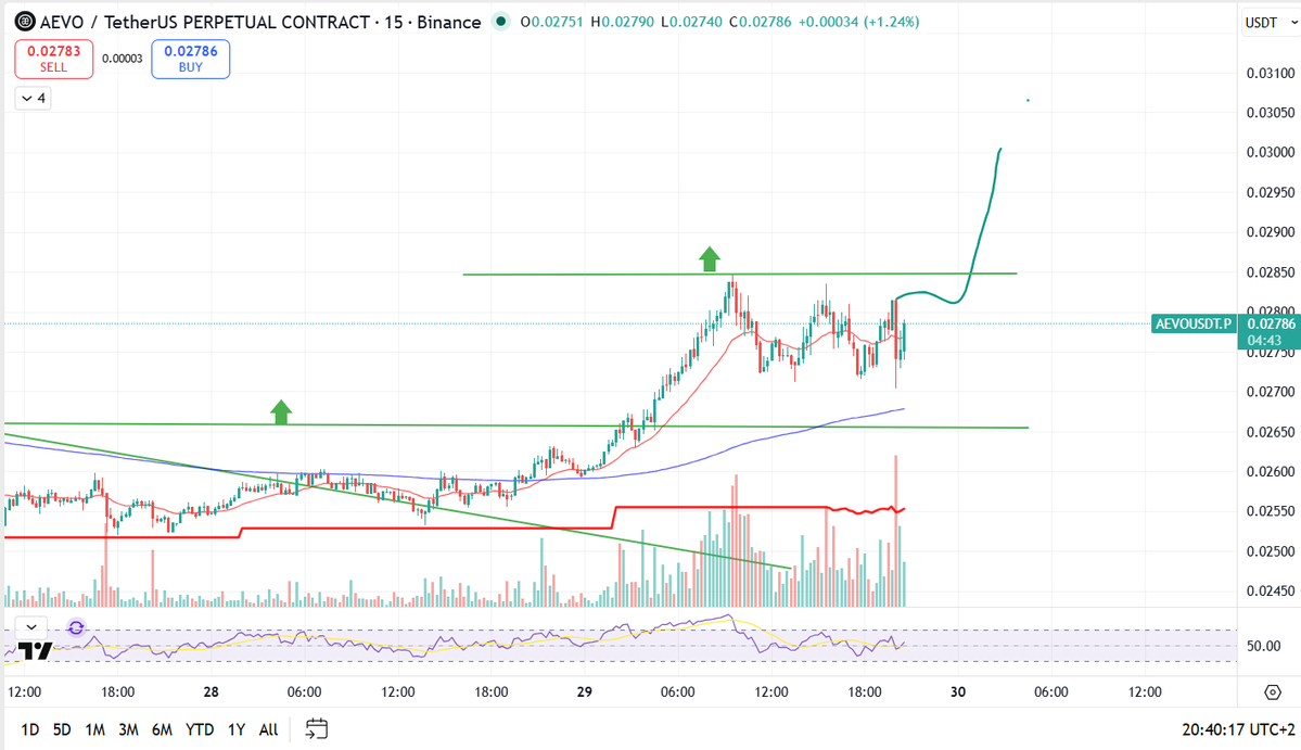 AlexCryptoTrade tweet media