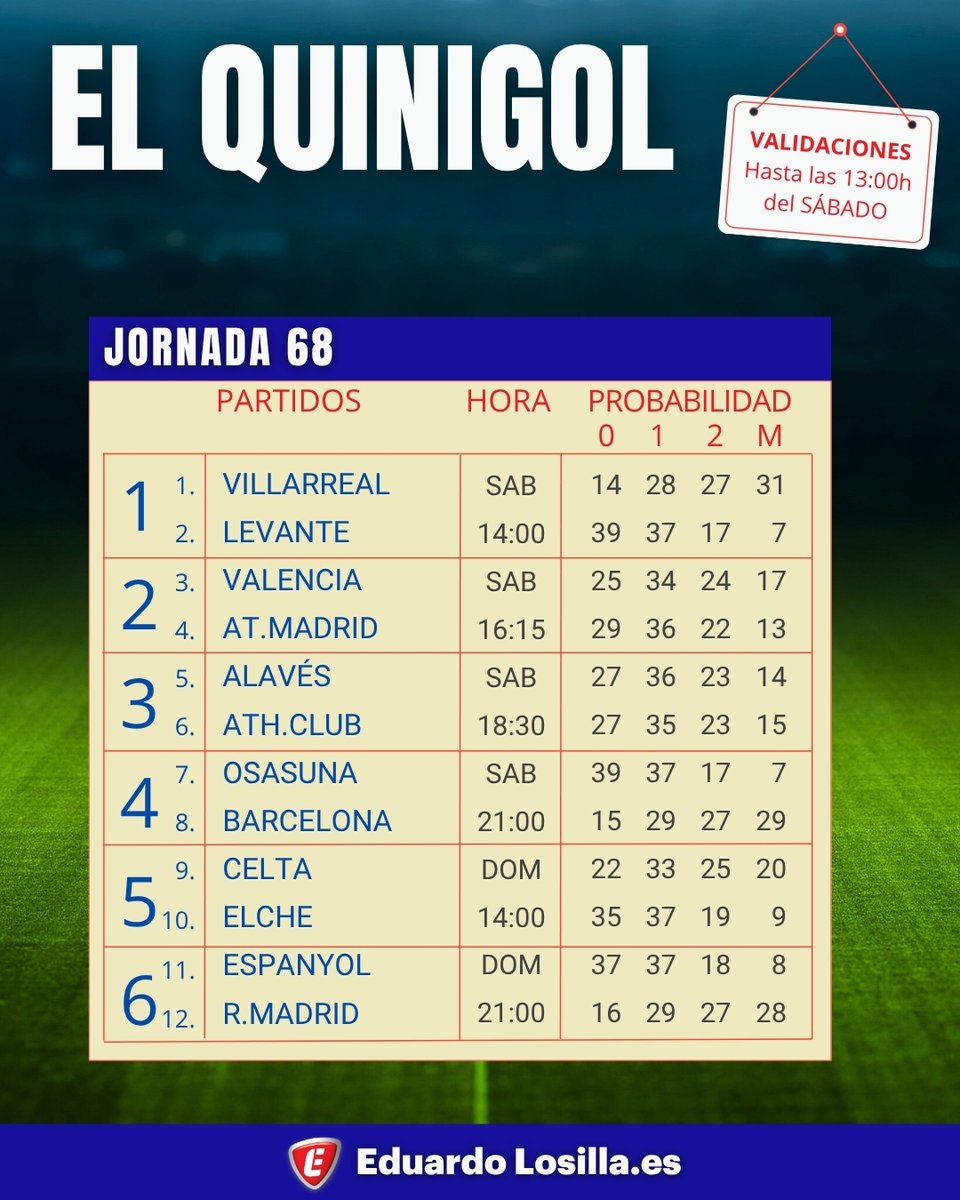 Te atreves a pronosticar algún marcador exacto?
Jornada de El Quinigol para el sábado.
#Laliga #goles
