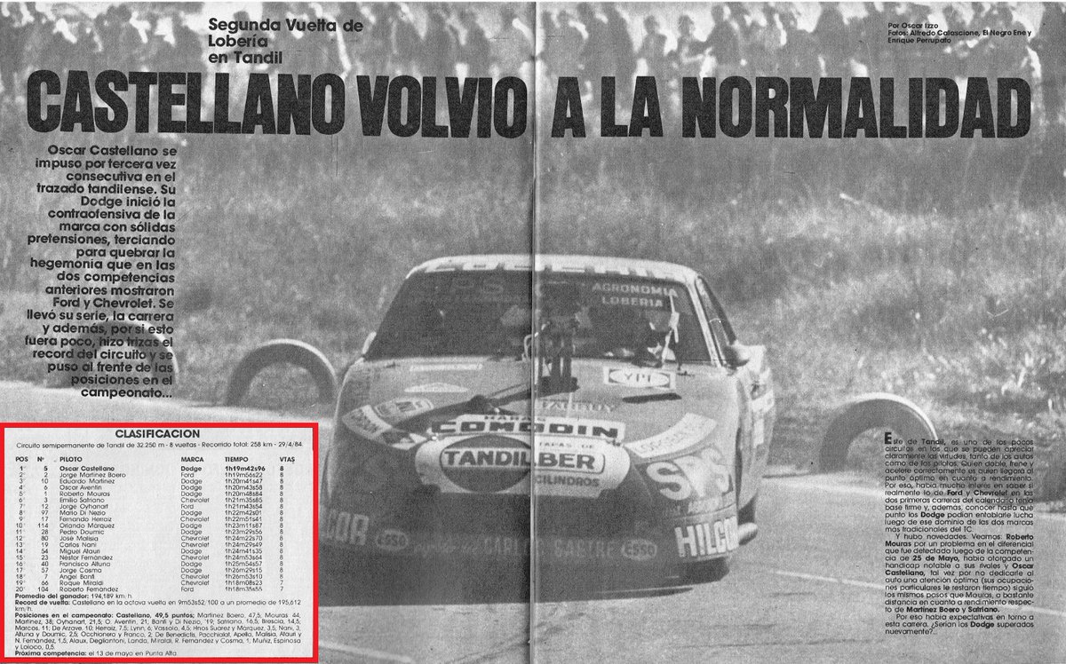 PatoG82's tweet photo. 📓 Notas en revista Corsa 🔗 https://t.co/XeXRrYoM8o

#TurismoCarretera #TCenTandil #SemipermanentedeTandil #JorgeMartinezBoero #OscarCastellano #EduardoMartinez #RevistaCorsa #AutomovilismoArgentino #DodgeTC  #SemipermanenteTC #TCenRuta https://t.co/inQFdPf03P