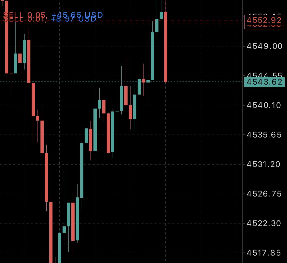 Don’t let cat alone -Fire tweet media