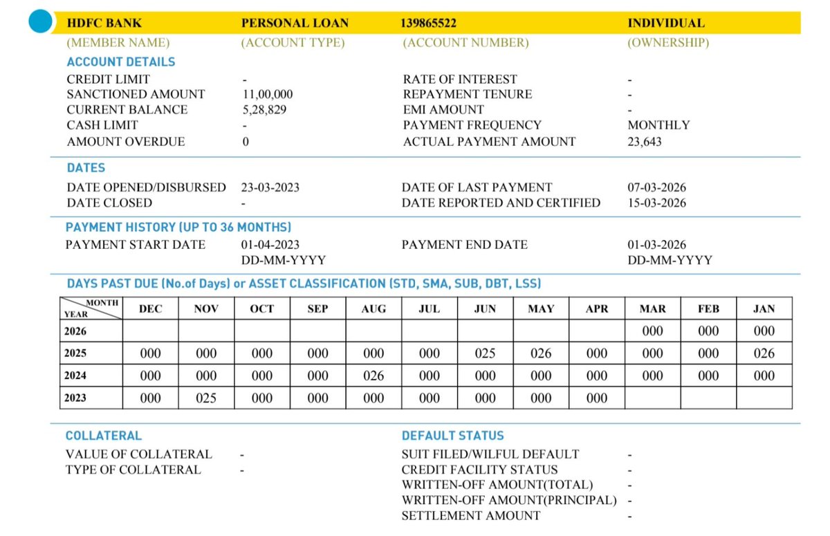VikasPdy1998's tweet image. #FAUD_BANK @HDFC_Bank,They're forcing their customer to commit #SUICIDE. In my CIBIL,DPD is showing in HDFC PL LOAN,which is having a negative impact on my CIBIL,while I've paid the all EMI on time.Therefore,I request u to immediately remove this
@HDFCBank_Cares @RBI @FinMinIndia
