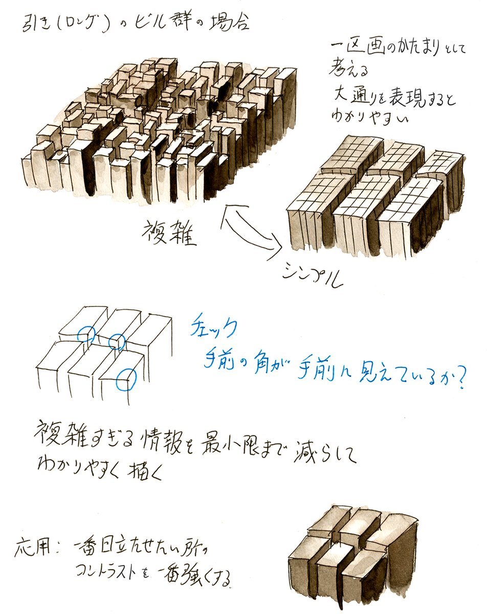 ビル群を描くときは
四角がいっぱいある
って考えるんじゃなくて
凸凹した1つの四角として考えてる

っていうブログ記事を
加筆修正しました
gotonojisyuushitu.com/archives/555